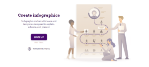 شناخت ابزار های ساخت اینفوگرافی