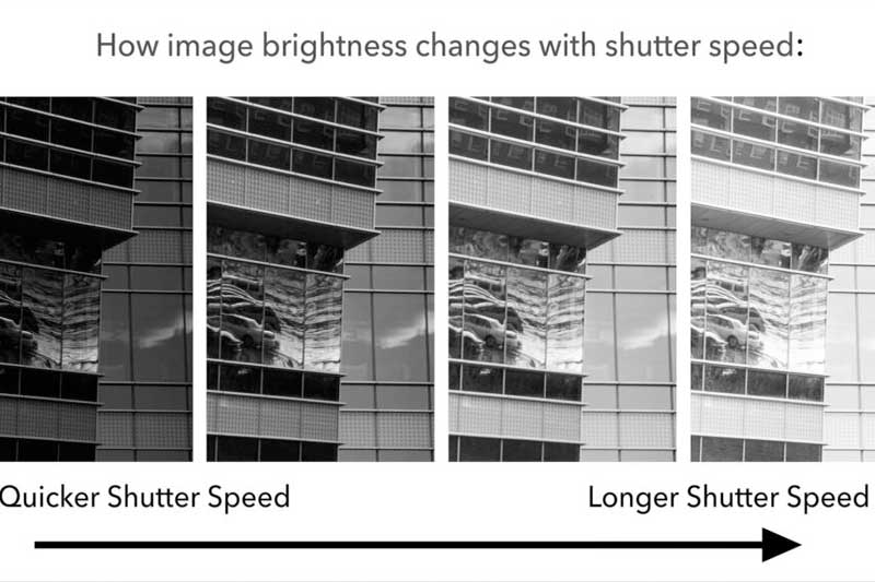 سرعت شاتر چیست