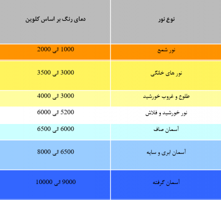 وایت بالانس چیست